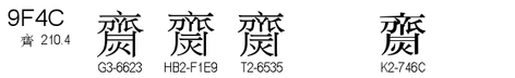 U+9F4C